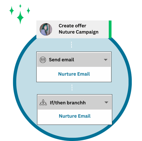 Create offer (500 x 498 px) (1)