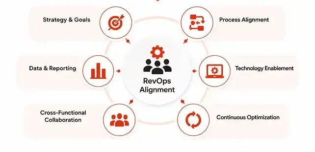 RevOps 