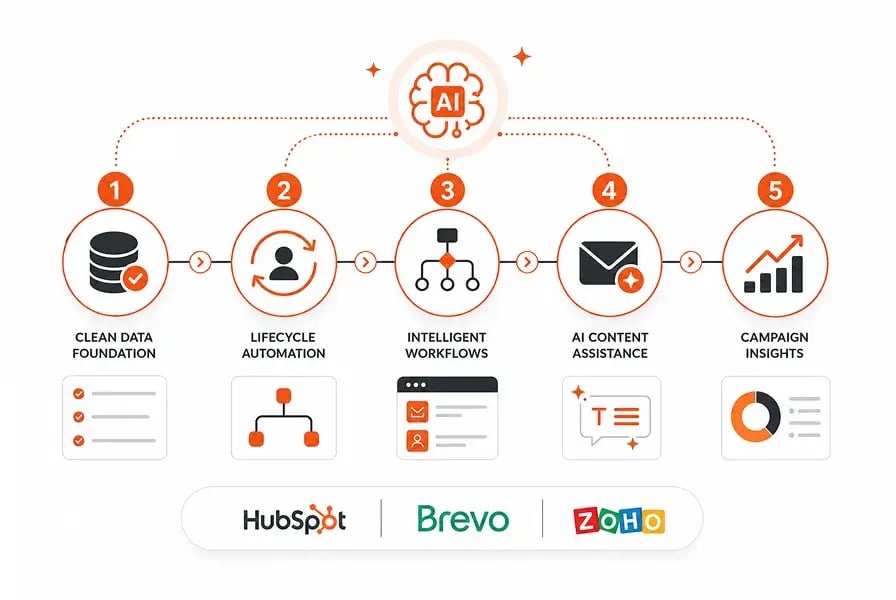 Ai-In-Marketing (3)