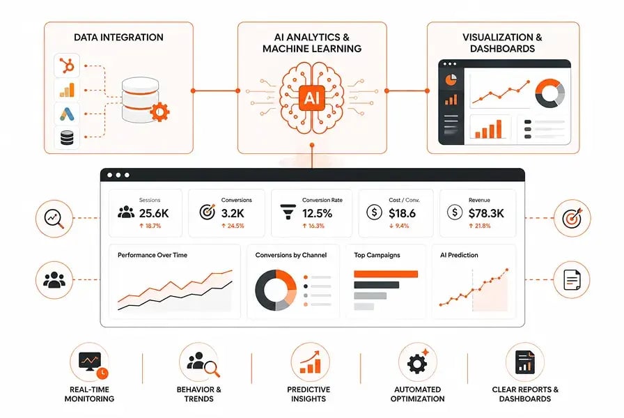 Ai-In-Marketing (5)