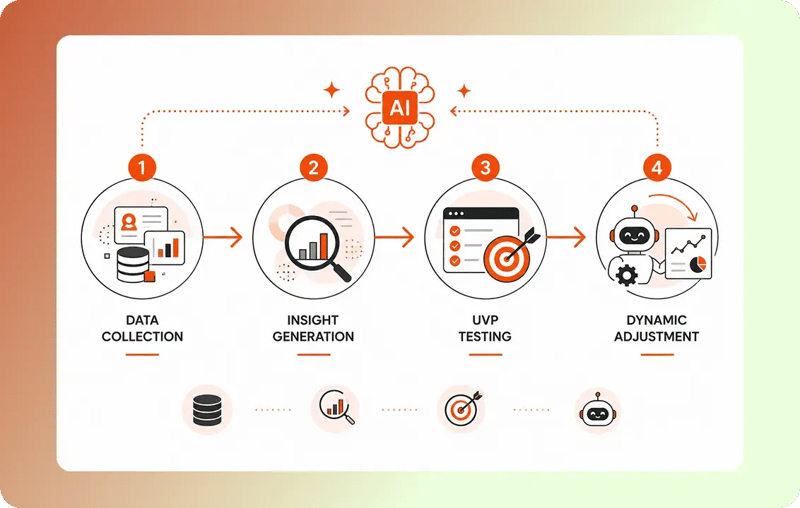 Ai-In-Marketing (6)
