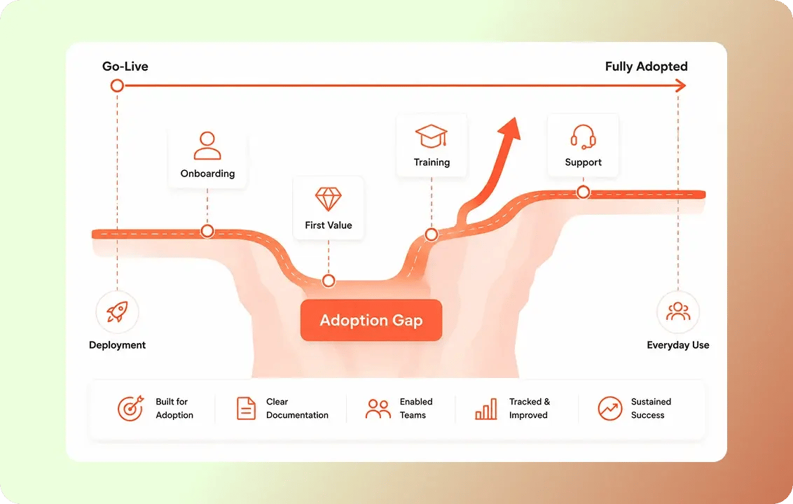 Adoption-first delivery-1