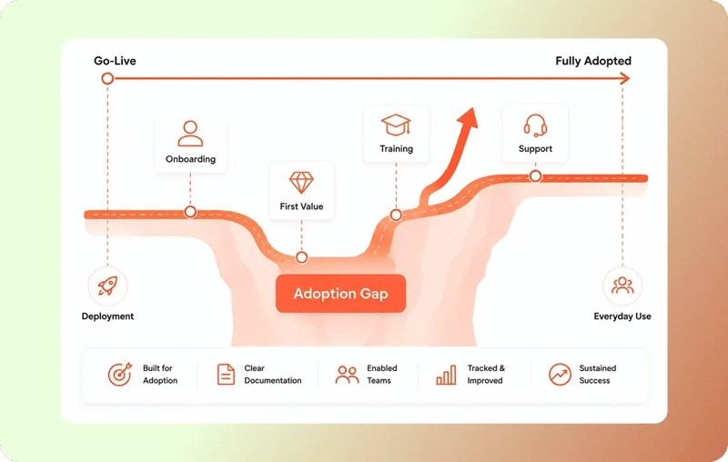 Adoption-first delivery-1