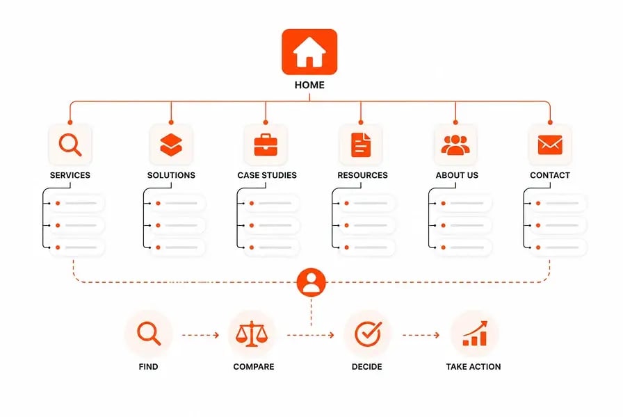 Hubspot-Web-Development (2)