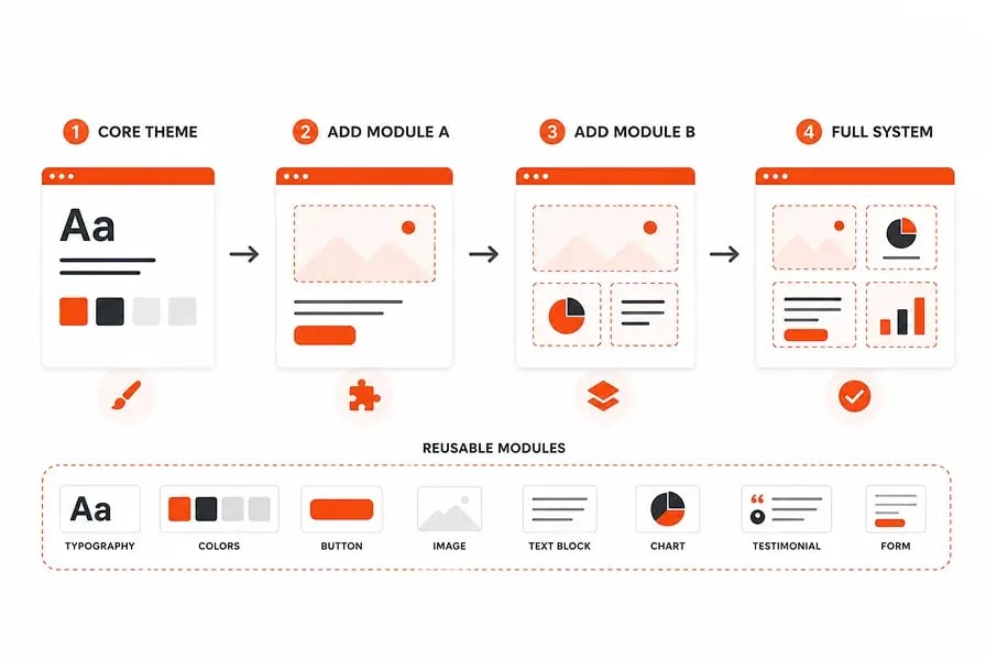 Hubspot-Web-Development (5)