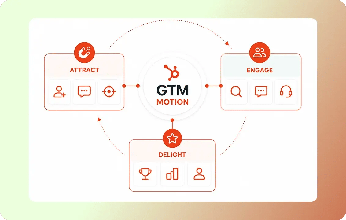 Built Around Your GTM Motion