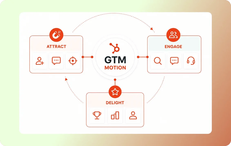Built Around Your GTM Motion