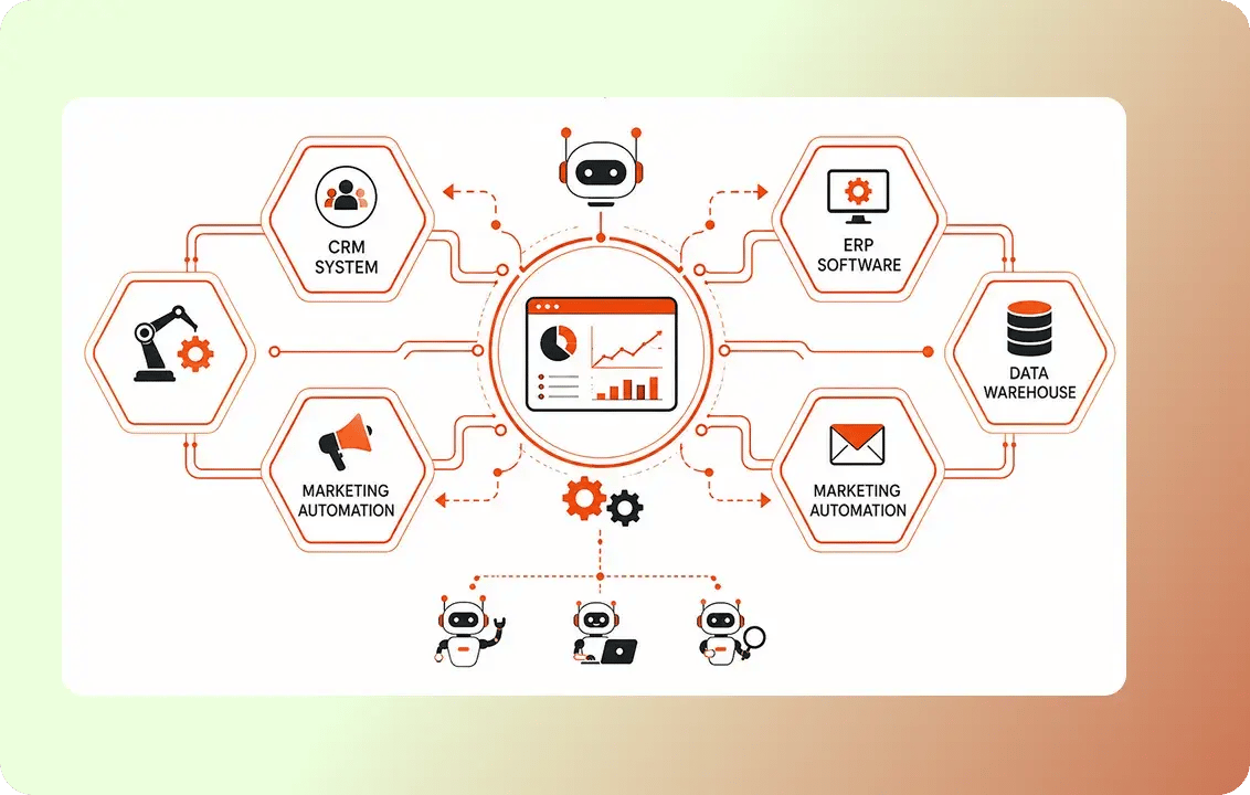Scalable Automation & Reporting