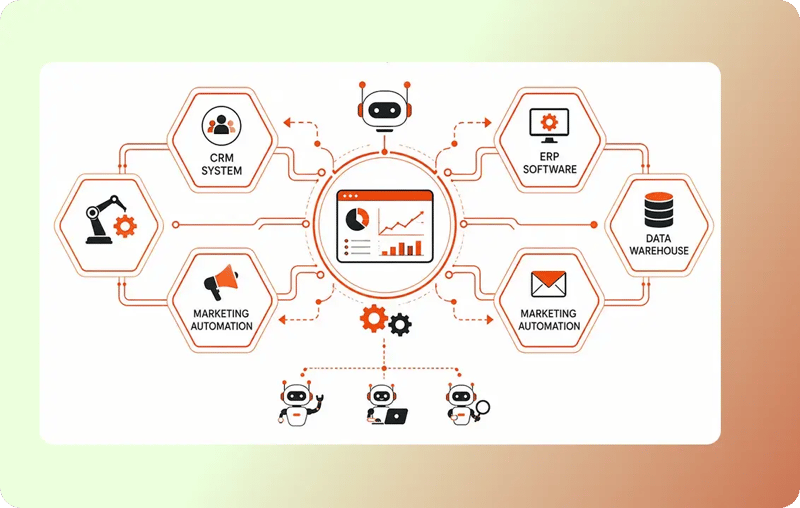 Scalable Automation & Reporting