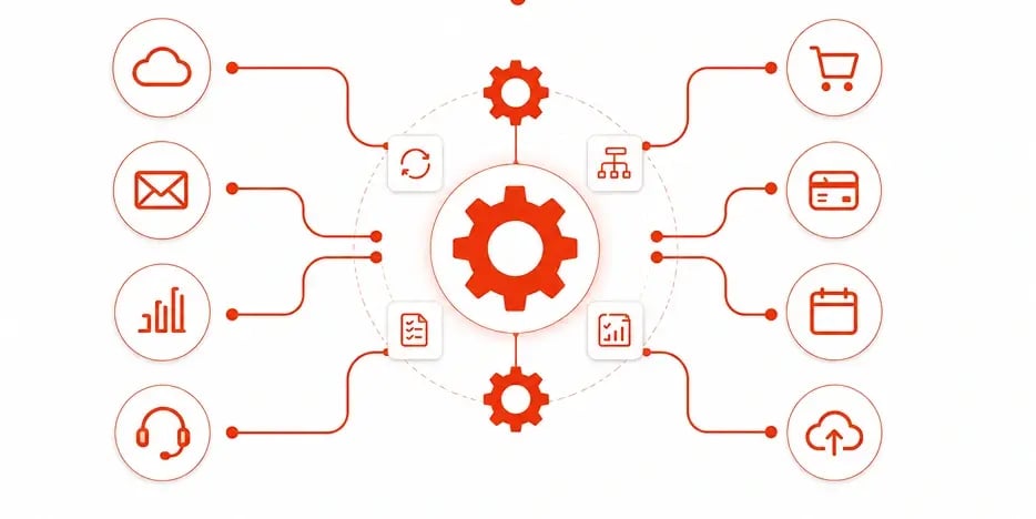 Integrations and Automation