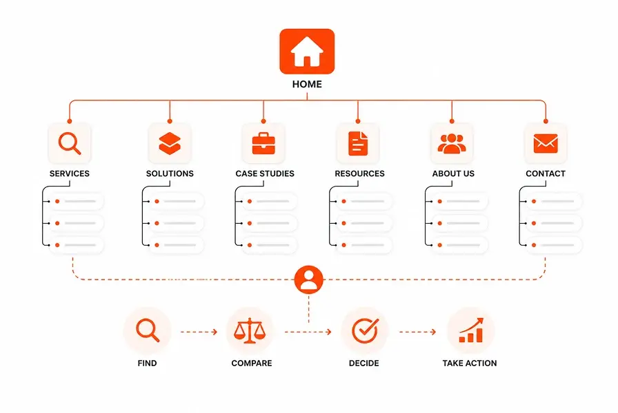 Hubspot-Web-Development (2)