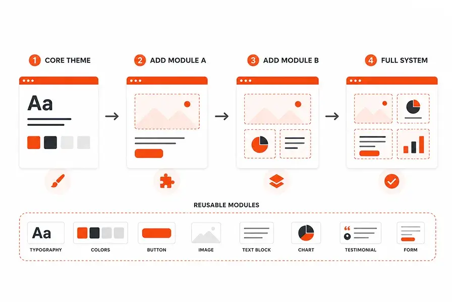 Hubspot-Web-Development (5)