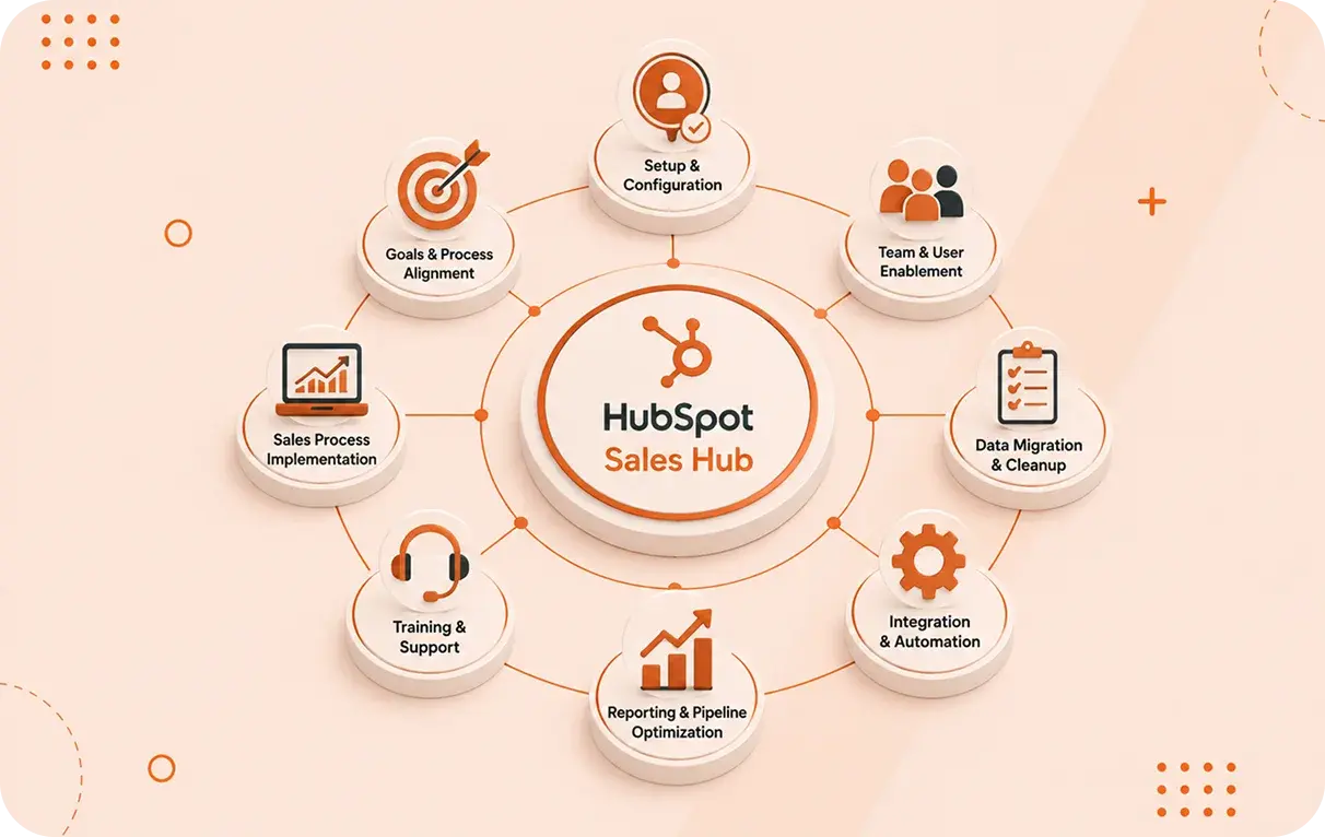 Mastering HubSpot Sales Hub Onboarding for Peak Efficiency